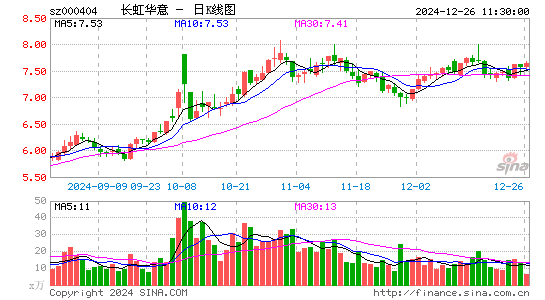 长虹华意