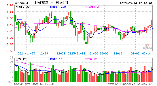 长虹华意