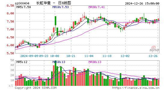 长虹华意