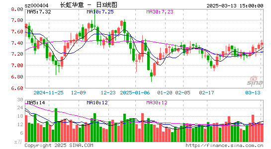 长虹华意