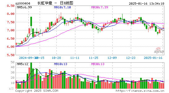 长虹华意