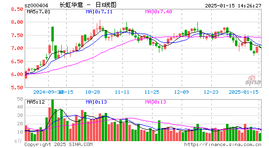 长虹华意