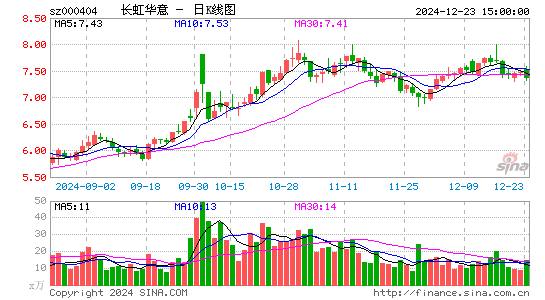 长虹华意