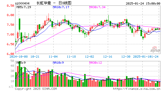 长虹华意