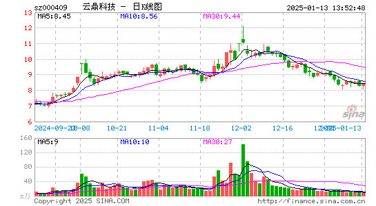 云鼎科技