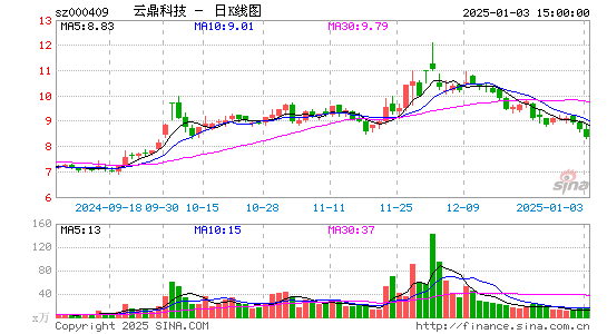 云鼎科技