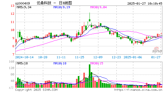 云鼎科技