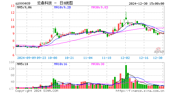 云鼎科技