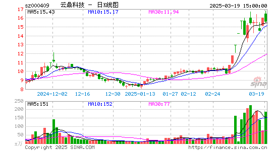 云鼎科技