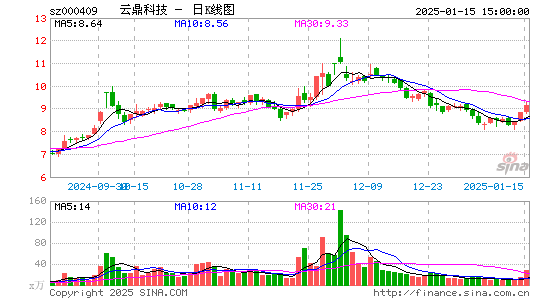 云鼎科技