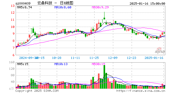 云鼎科技