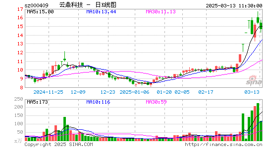 云鼎科技