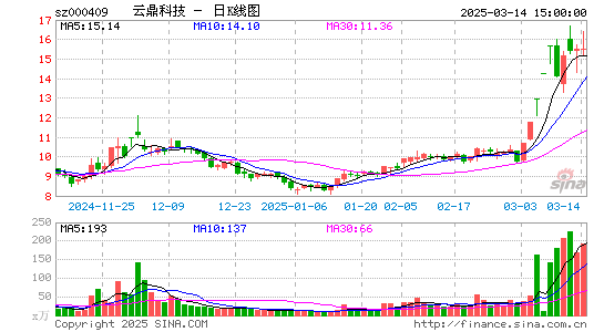 云鼎科技