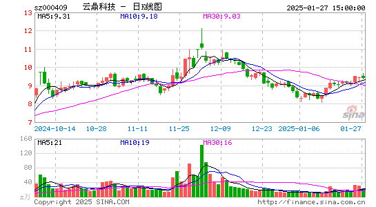 云鼎科技