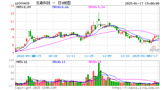 云鼎科技