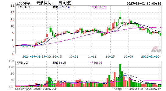 云鼎科技