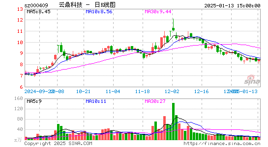 云鼎科技