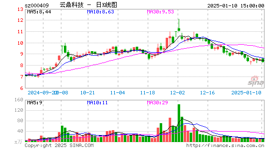 云鼎科技