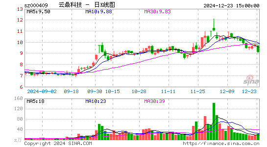 云鼎科技