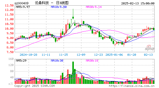 云鼎科技