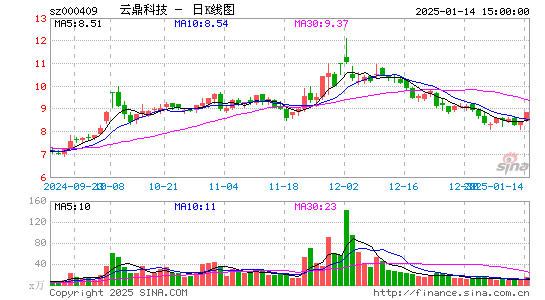 云鼎科技