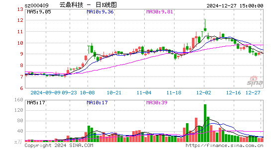 云鼎科技