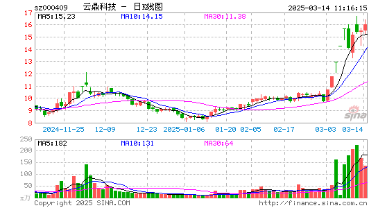 云鼎科技