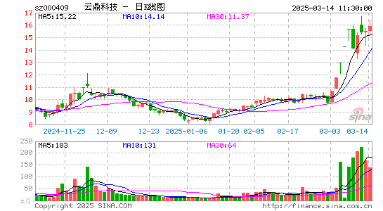 云鼎科技