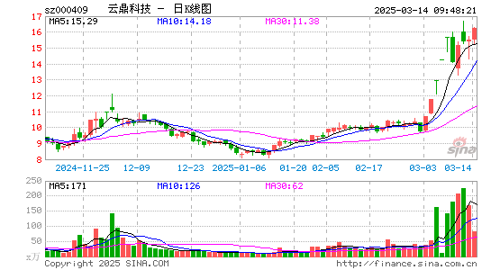 云鼎科技