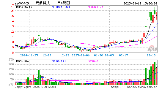 云鼎科技