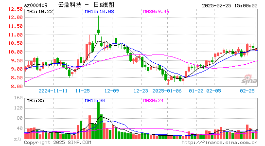 云鼎科技