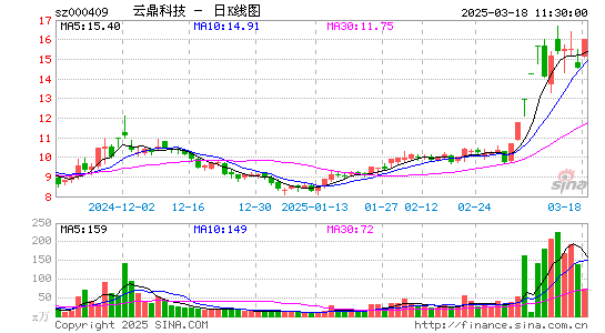 云鼎科技