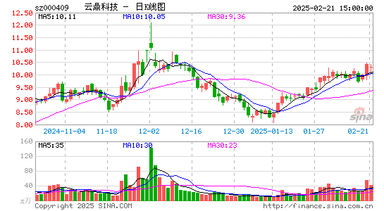 云鼎科技