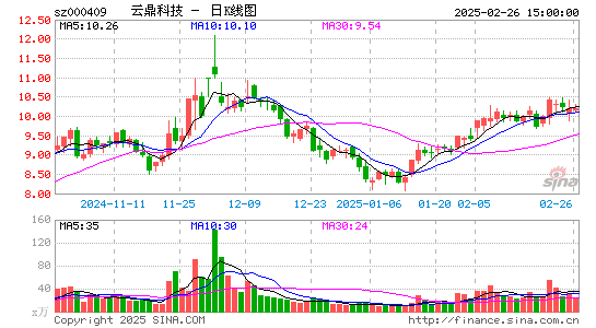 云鼎科技