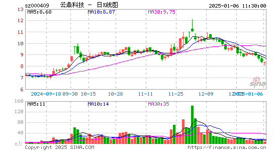 云鼎科技