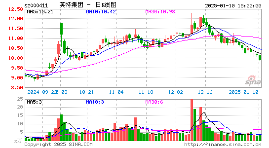 英特集团