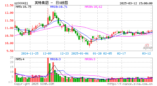 英特集团