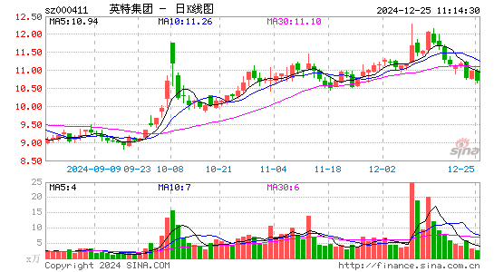 英特集团