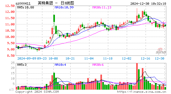 英特集团