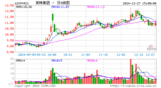 英特集团