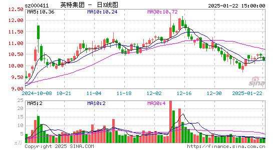 英特集团