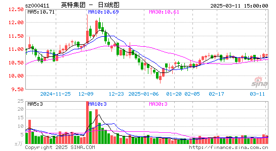 英特集团