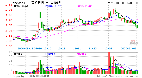 英特集团