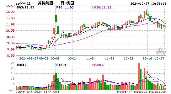 英特集团