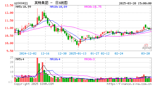 英特集团