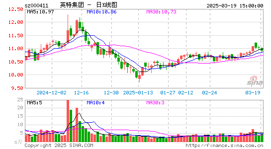 英特集团