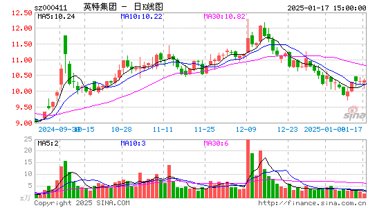 英特集团