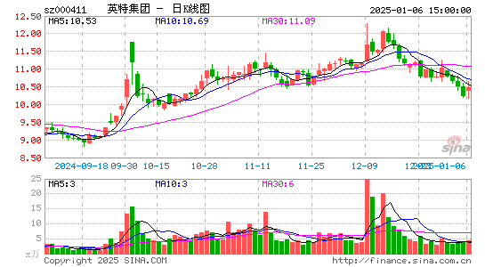 英特集团