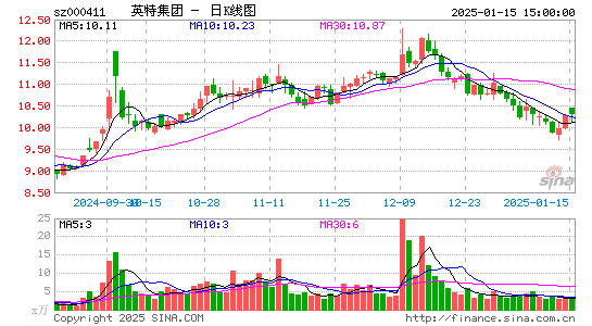 英特集团