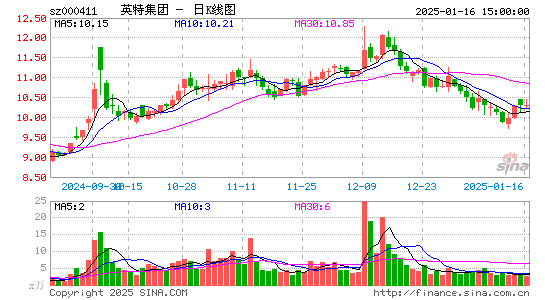 英特集团